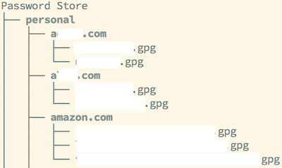 Pass Organization